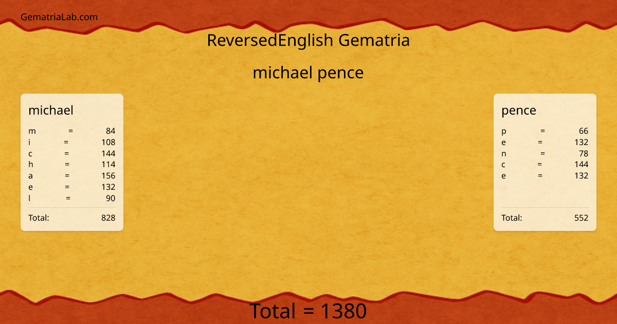 michael pence in reversedEnglish Gematria